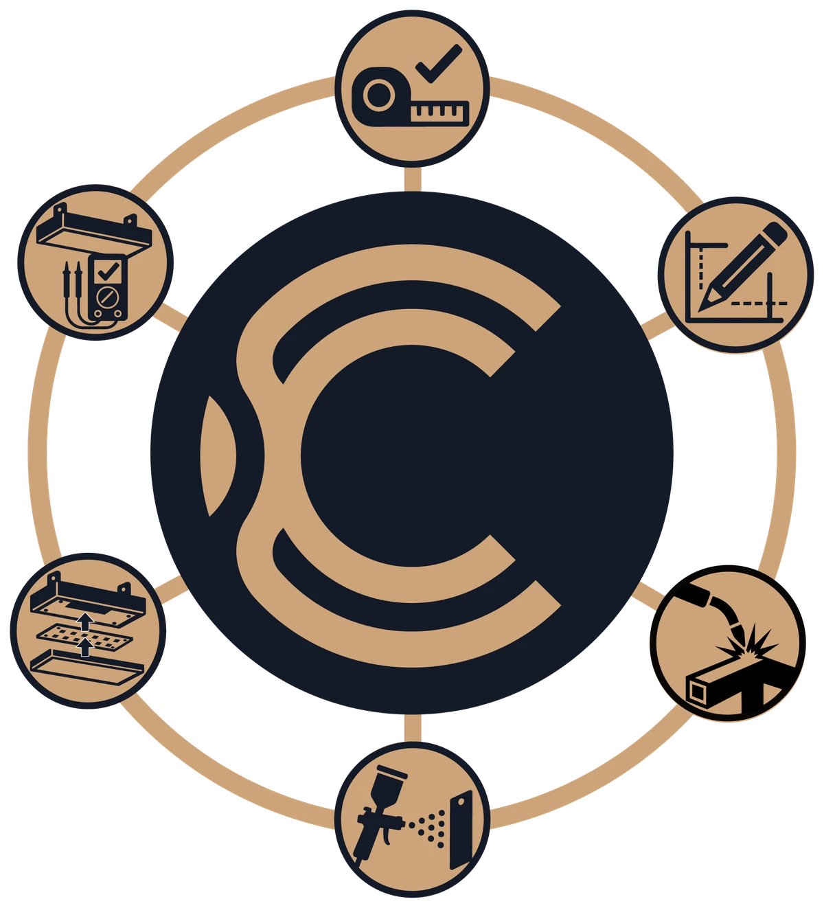 Circular Contrac Lighting manufacturing journey with six process icons