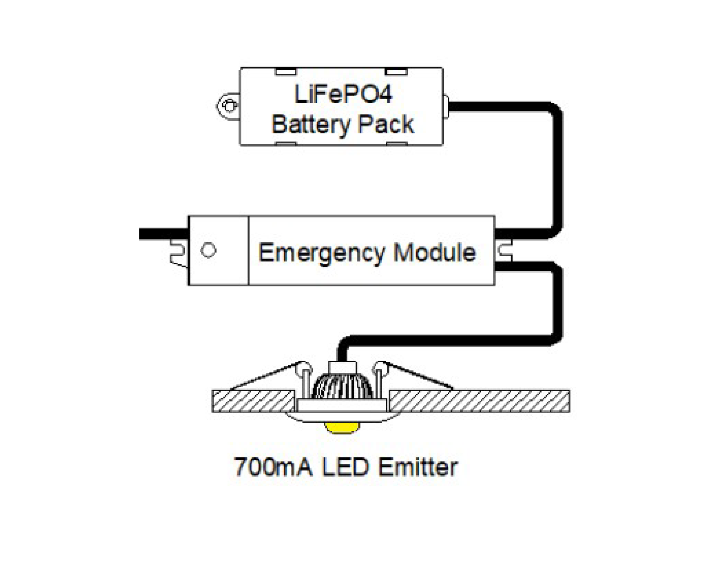 Emdot Technical Dimensions & Drawing 2